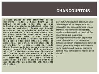 A estos grupos de tres elementos se les
denominó triadas y hada 1850 ya se
habían encontrado unas 20. Lo que
indicaba una cierta regularidad entre los
elementos químicos. Dóbereiner intentó
relacionar las propiedades químicas de
estos elementos (y de sus compuestos) con
los pesos atómicos, observando una gran
analogía entre ellos, y una variación
gradual de! primero al último Promedio de
los pesos de los elementos extremos, es
parecido al peso atómico del elemento de
en medio. Por ejemplo, para la tríada
Cloro, Bromo, Yodo tos pesos atómicos son
respectivamente 36. 80 y 127: si sumamos
36 + 127 y dividimos entre dos. Obtenemos
81. Que es aproximadamente 80 y si le
damos un vistazo a nuestra tabla periódica
el elemento con el peso atómico
aproximado a 80 es el bromo lo cual hace
que concuerde un aparente ordenamiento
de tríadas.
CHANCOURTOIS
En 1864. Chancourtois construyo una
hélice de papel, en la que estaban
ordenados por pesos atómicos (masa
atómica) los elementos conocidos,
arrollada sobre un cilindro vertical. Se
encontraba que los puntos
correspondientes estaban separados
unas 16 unidades. Los elementos
similares estaban prácticamente sobre la
misma generatriz, lo que indicaba una
cierta periodicidad, pero su diagrama
pareció muy complicado y recibió poca
atención.
.
 