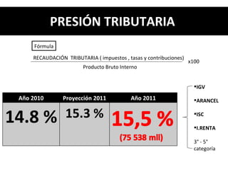 PRESIÓN TRIBUTARIA  Año 2010 Proyección 2011 Año 2011 14.8 % 15.3 % RECAUDACIÓN  TRIBUTARIA ( impuestos , tasas y contribuciones) Producto Bruto Interno x100 Fórmula IGV ARANCEL  ISC I.RENTA  3° - 5° categoría 