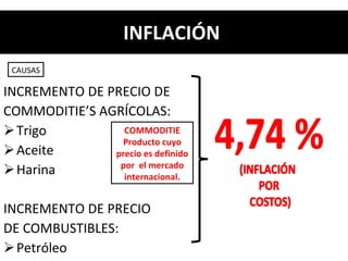 INFLACIÓN  INCREMENTO DE PRECIO DE  COMMODITIE’S AGRÍCOLAS: Trigo Aceite Harina INCREMENTO DE PRECIO  DE COMBUSTIBLES: Petróleo COMMODITIE Producto cuyo precio es definido por  el mercado internacional. CAUSAS 