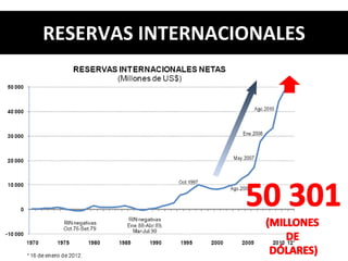 RESERVAS INTERNACIONALES 
