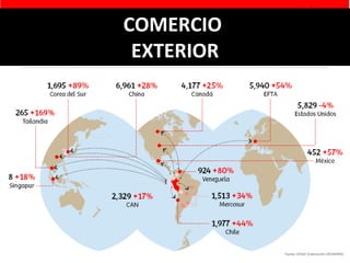 COMERCIO  EXTERIOR 