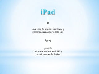 es

una línea de tabletas diseñadas y
comercializadas por Apple Inc.


            Posee


            pantalla
 con retroiluminación LED y
  capacidades multitáctiles
 