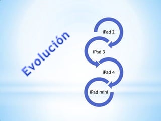 iPad 2



 iPad 3



      iPad 4



iPad mini
 