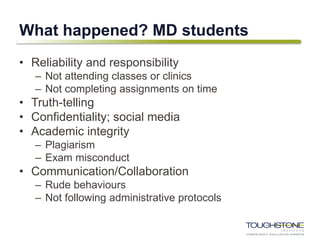 What happened? MD students
• Reliability and responsibility
– Not attending classes or clinics
– Not completing assignments on time
• Truth-telling
• Confidentiality; social media
• Academic integrity
– Plagiarism
– Exam misconduct
• Communication/Collaboration
– Rude behaviours
– Not following administrative protocols
 