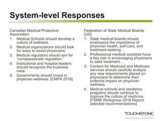 System-level Responses
Canadian Medical Protective
Association
1. Medical Schools should develop a
culture of wellness.
2. Medical organizations should look
for ways to assist physicians.
3. Medical regulators should aim for
“compassionate regulation.”
4. Institutional and hospital leaders
should recognize the business
case.
5. Governments should invest in
physician wellness. [CMPA 2018]
Federation of State Medical Boards
[US]
1. State medical boards should
emphasize the importance of
physician health, self-care, and
treatment-seeking….
2. Professional medical societies have
a key role in encouraging physicians
to seek treatment….
3. Centers for Medicaid and Medicare
services should carefully analyze
any new requirements placed on
physicians to determine their
potential impact on physician
wellness.
4. Medical schools and residency
programs should continue to
improve the culture of medicine.
[FSMB Workgroup 2018 Report,
selected recommendations]
 
