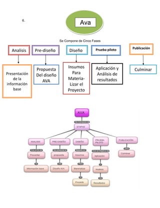 Erika cuellar ava y ova