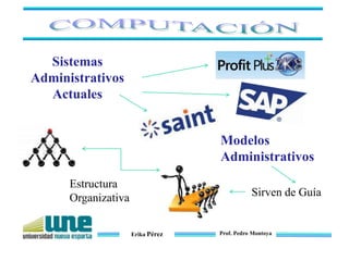 Erika Pérez Prof. Pedro Montoya
Sistemas
Administrativos
Actuales
Modelos
Administrativos
Sirven de Guía
Estructura
Organizativa
 