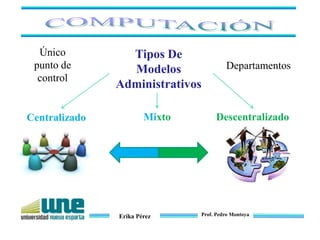 Erika Pérez Prof. Pedro Montoya
Tipos De
Modelos
Administrativos
Centralizado DescentralizadoMixto
Único
punto de
control
Departamentos
 
