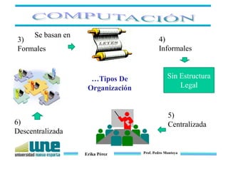 Erika Pérez Prof. Pedro Montoya
3)
Formales
4)
Informales
Sin Estructura
Legal
Se basan en
5)
Centralizada6)
Descentralizada
…Tipos De
Organización
 