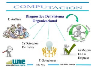 Erika Pérez Prof. Pedro Montoya
Diagnostico Del Sistema
Organizacional1) Análisis
2) Detección
De Fallos
3) Soluciones
4) Mejora
En La
Empresa
 