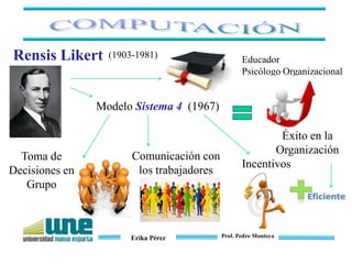 Erika Pérez Prof. Pedro Montoya
Rensis Likert (1903-1981) Educador
Psicólogo Organizacional
Modelo Sistema 4 (1967)
Toma de
Decisiones en
Grupo
Comunicación con
los trabajadores
Incentivos
Éxito en la
Organización
 