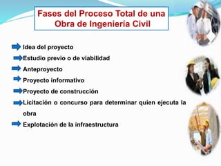 Fases del Proceso Total de una
Obra de Ingeniería Civil
Idea del proyecto
Estudio previo o de viabilidad
Anteproyecto
Proyecto informativo
Proyecto de construcción
Licitación o concurso para determinar quien ejecuta la
obra
Explotación de la infraestructura
 