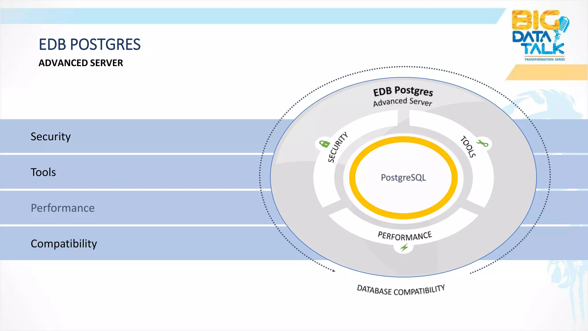 Security
Tools
Performance
Compatibility
ADVANCED SERVER
EDB POSTGRES
 