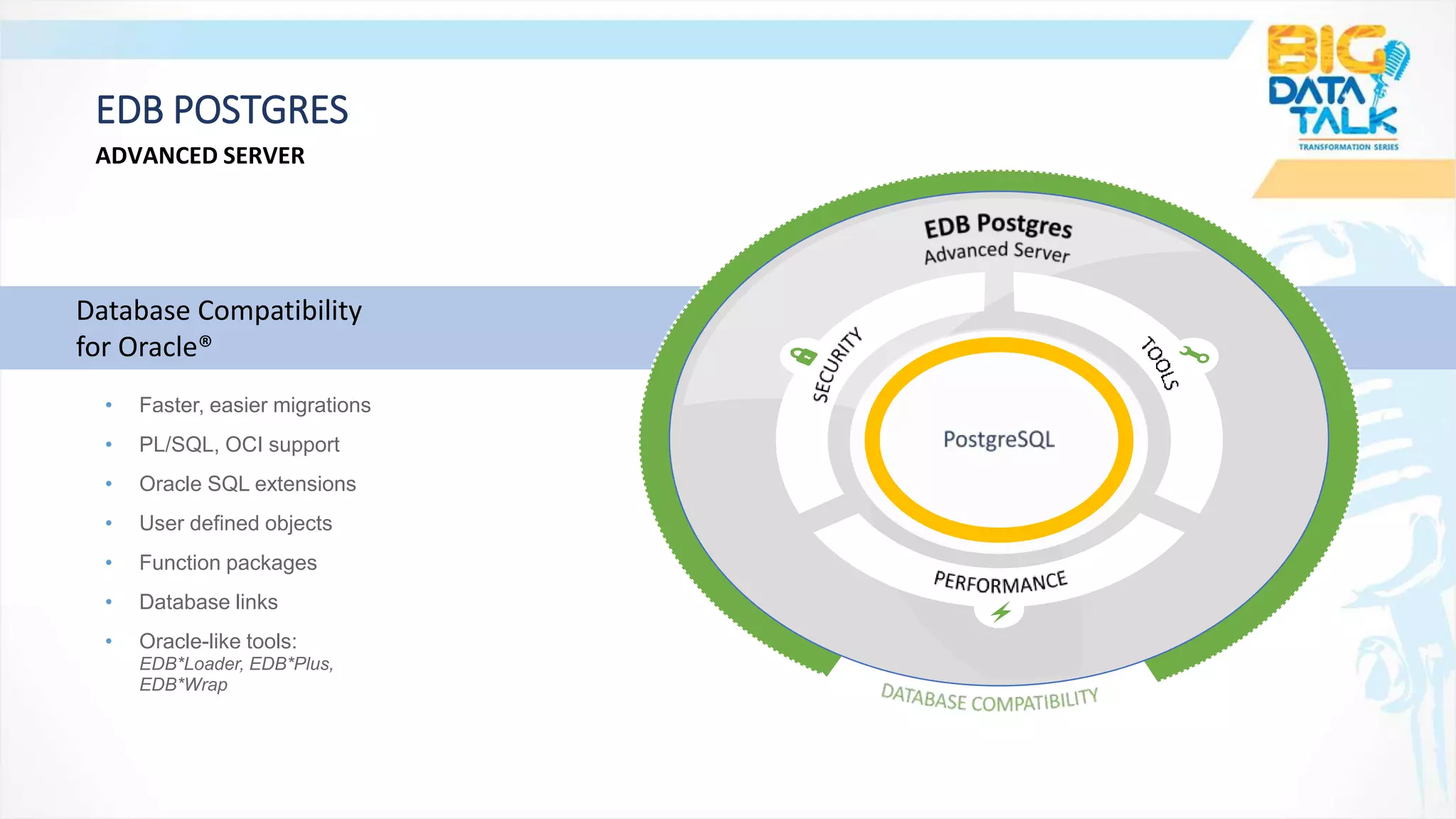 Database Compatibility
for Oracle®
• Faster, easier migrations
• PL/SQL, OCI support
• Oracle SQL extensions
• User defined objects
• Function packages
• Database links
• Oracle-like tools:
EDB*Loader, EDB*Plus,
EDB*Wrap
ADVANCED SERVER
EDB POSTGRES
 