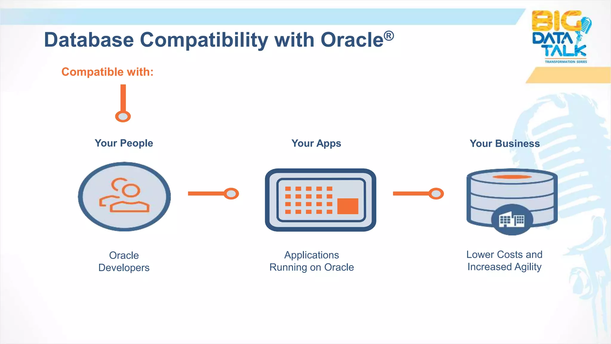 Database Compatibility with Oracle®
Compatible with:
Your BusinessYour AppsYour People
Lower Costs and
Increased Agility
Applications
Running on Oracle
Oracle
Developers
 