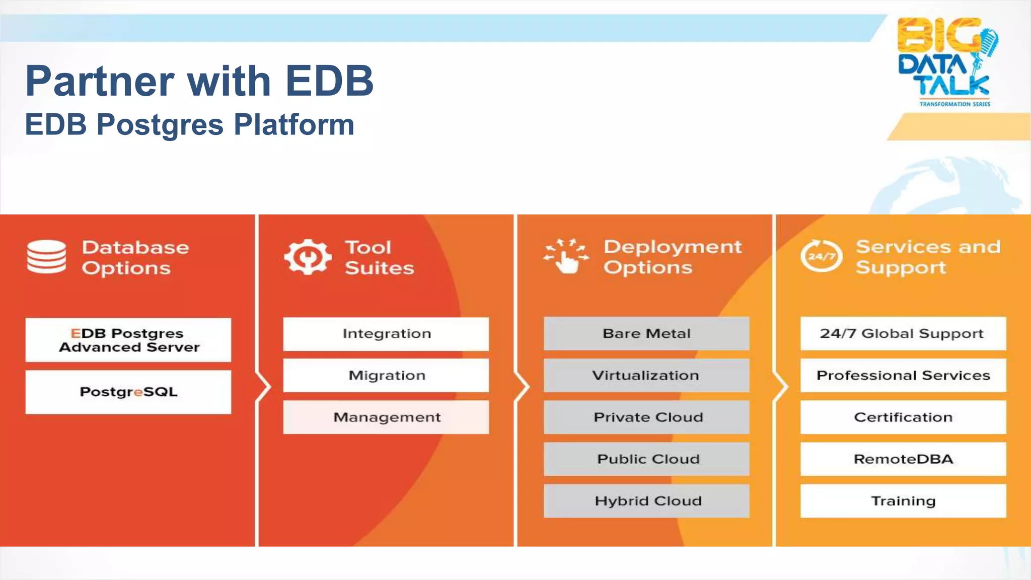 Partner with EDB
EDB Postgres Platform
 