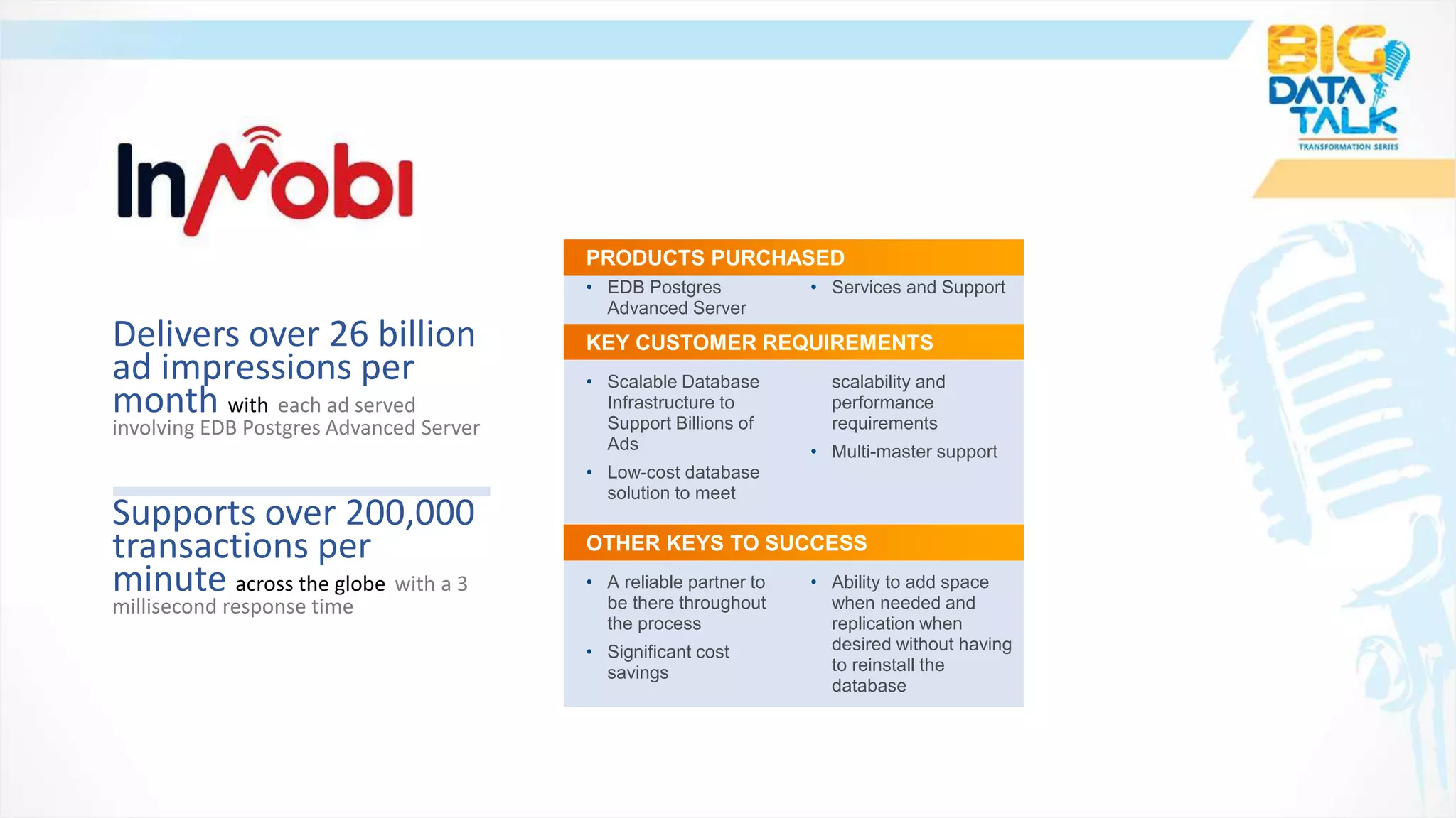 Delivers over 26 billion
ad impressions per
month with each ad served
involving EDB Postgres Advanced Server
Supports over 200,000
transactions per
minute across the globe with a 3
millisecond response time
• EDB Postgres
Advanced Server
• Services and Support
PRODUCTS PURCHASED
• Scalable Database
Infrastructure to
Support Billions of
Ads
• Low-cost database
solution to meet
scalability and
performance
requirements
• Multi-master support
KEY CUSTOMER REQUIREMENTS
• A reliable partner to
be there throughout
the process
• Significant cost
savings
• Ability to add space
when needed and
replication when
desired without having
to reinstall the
database
OTHER KEYS TO SUCCESS
 