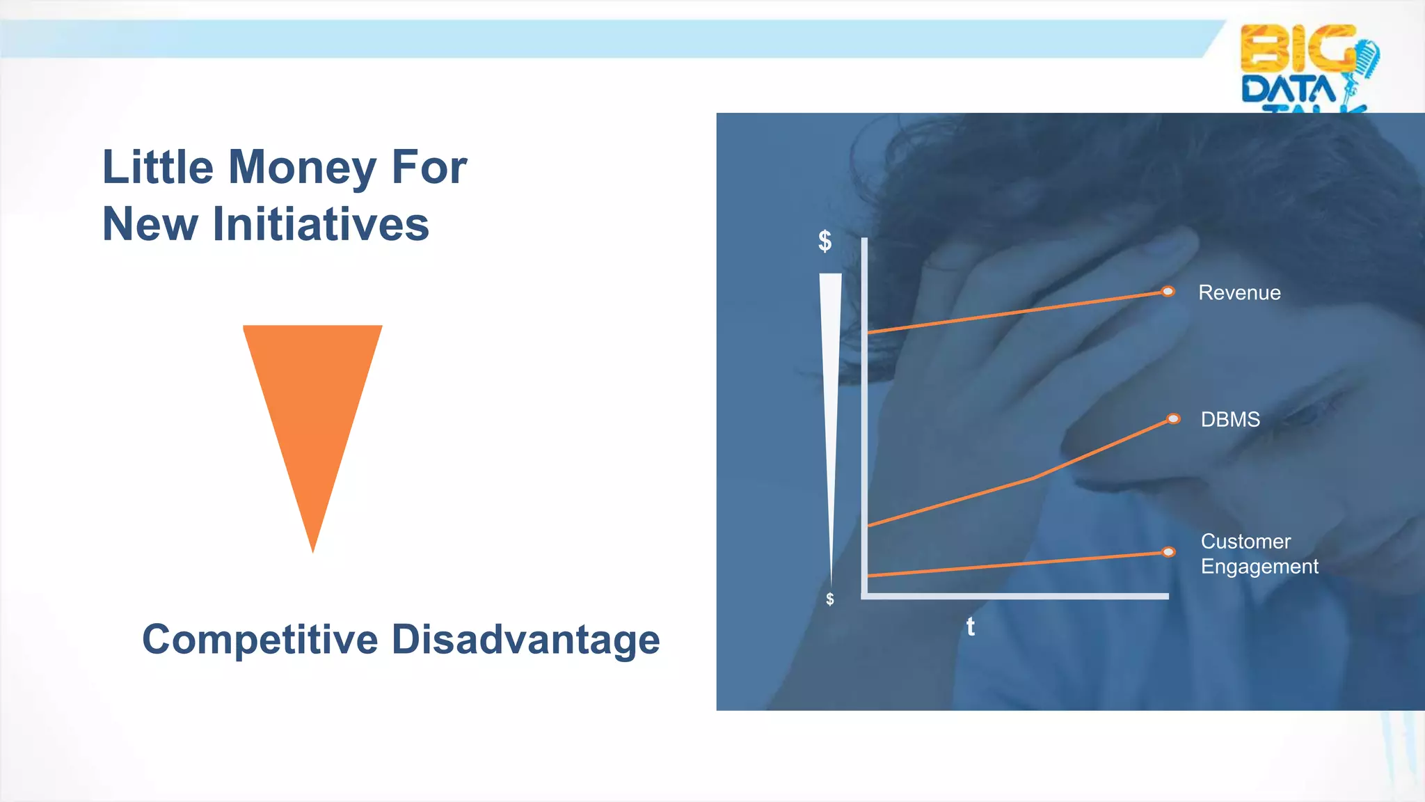 Little Money For
New Initiatives
Competitive Disadvantage
$
t
$
Revenue
DBMS
Customer
Engagement
 