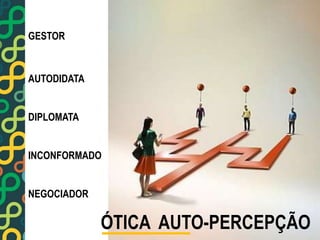 ÓTICA AUTO-PERCEPÇÃO 
GESTOR 
AUTODIDATA 
DIPLOMATA 
INCONFORMADO 
NEGOCIADOR 
 