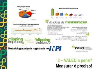 8 – VALEU a pena? 
Mensurar é preciso! 
 
