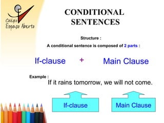 CONDITIONAL SENTENCES Structure : A conditional sentence is composed of 2 parts : If-clause + Main Clause Example : If it rains tomorrow, we will not come. If-clause Main Clause