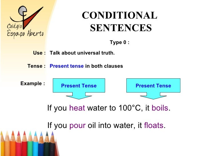 First conditional wordwall. Кондишионал тайп 0. Conditional sentences. Conditional sentences 0. 0 Conditional примеры.