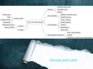 Důvody proč začít
 