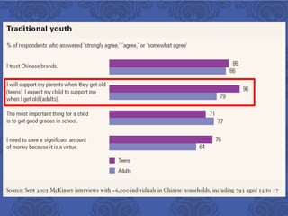 Why Chinese Girls (17-23) don't like to exercise?