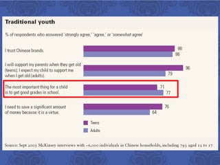 Why Chinese Girls (17-23) don't like to exercise?