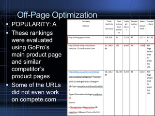 Off-Page Optimization
 POPULARITY: A
 These rankings
were evaluated
using GoPro’s
main product page
and similar
competitor’s
product pages
 Some of the URLs
did not even work
on compete.com
 