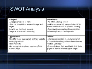 SWOT Analysis
 