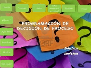 Historia

¿Que es ?

¿Que hace?

Beneficios

Graficas

Elaboración

Ventajas

Limites

¿Que
recursos se
necesitan ?

Ejemplo

Frases

 