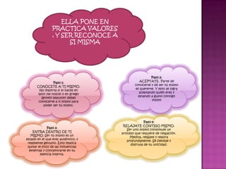 ELLA PONE EN
                 PRACTICA VALORES
                 , Y SER RECONOCE A
                       SI MISMA




                                                        Paso 2:
                                                 ACÉPTATE. Parte de
                  Paso 1:
                                              conocerte y de ser tú mismo
       CONÓCETE A TI MISMO.
                                              es quererte. Y esto se logra
        No importa si lo haces en
                                                aceptando quién eres y
       latín (te nosce) o en griego
                                                estando a gusto contigo
         (gnothi seauton) debes
                                                        mismo
        conocerte a ti mismo para
           poder ser tú mismo.




                                                    Paso 4:
                                       RELÁJATE CONTIGO MISMO.
              Paso 3:
                                         Ser uno mismo constituye un
    ENTRA DENTRO DE TI
                                      proceso que requiere de relajación.
   MISMO. Ser tú mismo es un
                                           Medita, relájate y respira
estado en el que eres auténtico, y
                                         profundamente. Sé flexible y
 realmente genuino. Esto implica
                                           disfruta de tu unicidad.
 quitar el foco de las influencias
  externas y concentrarte en tu
         esencia interna.
 