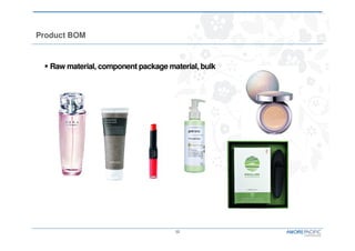 12
Product BOM
Raw material, component package material, bulk
 