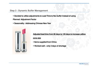 Step 3 : Dynamic Buffer Management
Decided to utilize adjustments to Lead Time to flex buffer instead of using
Planned Adjustment Factor
Seasonality :Addressing Chinese New Year
Adjusted lead time from 90 days to 120 days to increase yellow
zone size
Items supplied from China
Worked well – only 3 days of shortage
 