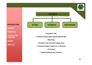 SATUERCA
ACTIRO ESTAMCAL MECANIFRAN
24
INTRODUCTION
MARKET
PRODUCTS
PRODUCTION
PROCESS
DDMRP
RESULTS
Founded in 1967
Horizontal forging (parts between 50g and 2kg)
Machining
Focused on the automotive supply sector
2 factories located in Spain and 1 in Romania
135 workers
15,000 m2 between the 3 factories
Founded in 1967
Horizontal forging (parts between 50g and 2kg)
Machining
Focused on the automotive supply sector
2 factories located in Spain and 1 in Romania
135 workers
15,000 m2 between the 3 factories
 