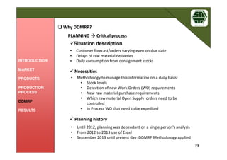 27
Why DDMRP?Why DDMRP?
PLANNING Critical process
Situation description
• Customer forecast/orders varying even on due date
• Delays of raw material deliveries
• Daily consumption from consignment stocks
Planning history
• Until 2012, planning was dependant on a single person’s analysis
• From 2012 to 2013 use of Excel
• September 2013 until present day: DDMRP Methodology applied
Necessities
• Methodology to manage this information on a daily basis:
• Stock levels
• Detection of new Work Orders (WO) requirements
• New raw material purchase requirements
• Which raw material Open Supply orders need to be
controlled
• In Process WO that need to be expedited
INTRODUCTION
MARKET
PRODUCTS
PRODUCTION
PROCESS
DDMRP
RESULTS
 
