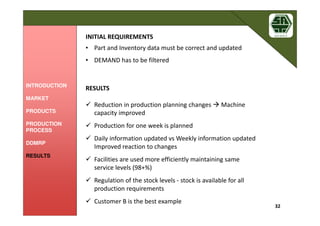 32
RESULTS
Reduction in production planning changes Machine
capacity improved
Production for one week is planned
Daily information updated vs Weekly information updated
Improved reaction to changes
Facilities are used more efficiently maintaining same
service levels (98+%)
Regulation of the stock levels - stock is available for all
production requirements
Customer B is the best example
INITIAL REQUIREMENTS
• Part and Inventory data must be correct and updated
• DEMAND has to be filtered
INTRODUCTION
MARKET
PRODUCTS
PRODUCTION
PROCESS
DDMRP
RESULTS
 