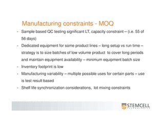 Manufacturing constraints - MOQ
- Sample based QC testing significant LT, capacity constraint – (i.e. 55 of
56 days)
- Dedicated equipment for some product lines – long setup vs run time –
strategy is to size batches of low volume product to cover long periods
and maintain equipment availability – minimum equipment batch size
- Inventory footprint is low
- Manufacturing variability – multiple possible uses for certain parts – use
is test result based
- Shelf life synchronization considerations, lot mixing constraints
 