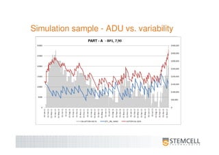 Simulation sample - ADU vs. variability
PART - A
 