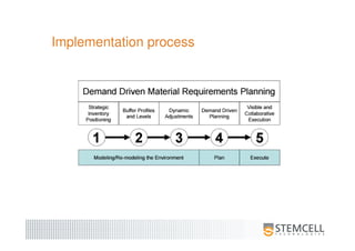 Implementation process
 