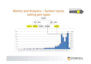 Metrics and Analytics – System inputs,
setting part types
Demand Driven Planning
20 % 80 %
 