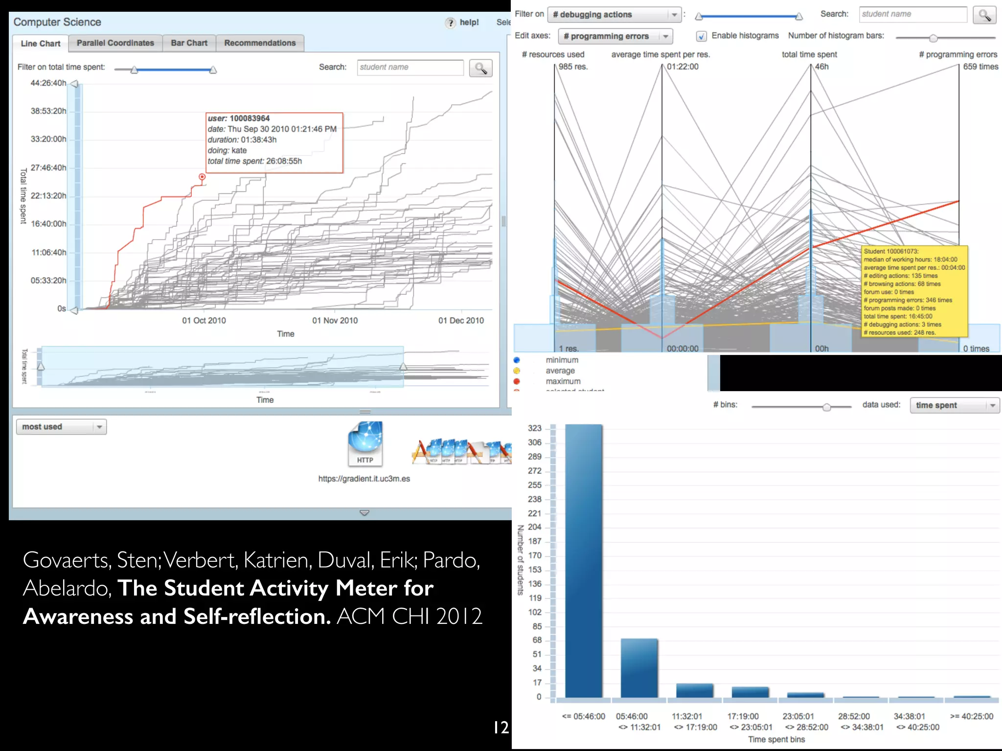 12
Govaerts, Sten;Verbert, Katrien, Duval, Erik; Pardo,
Abelardo, The Student Activity Meter for
Awareness and Self-reﬂection. ACM CHI 2012
 