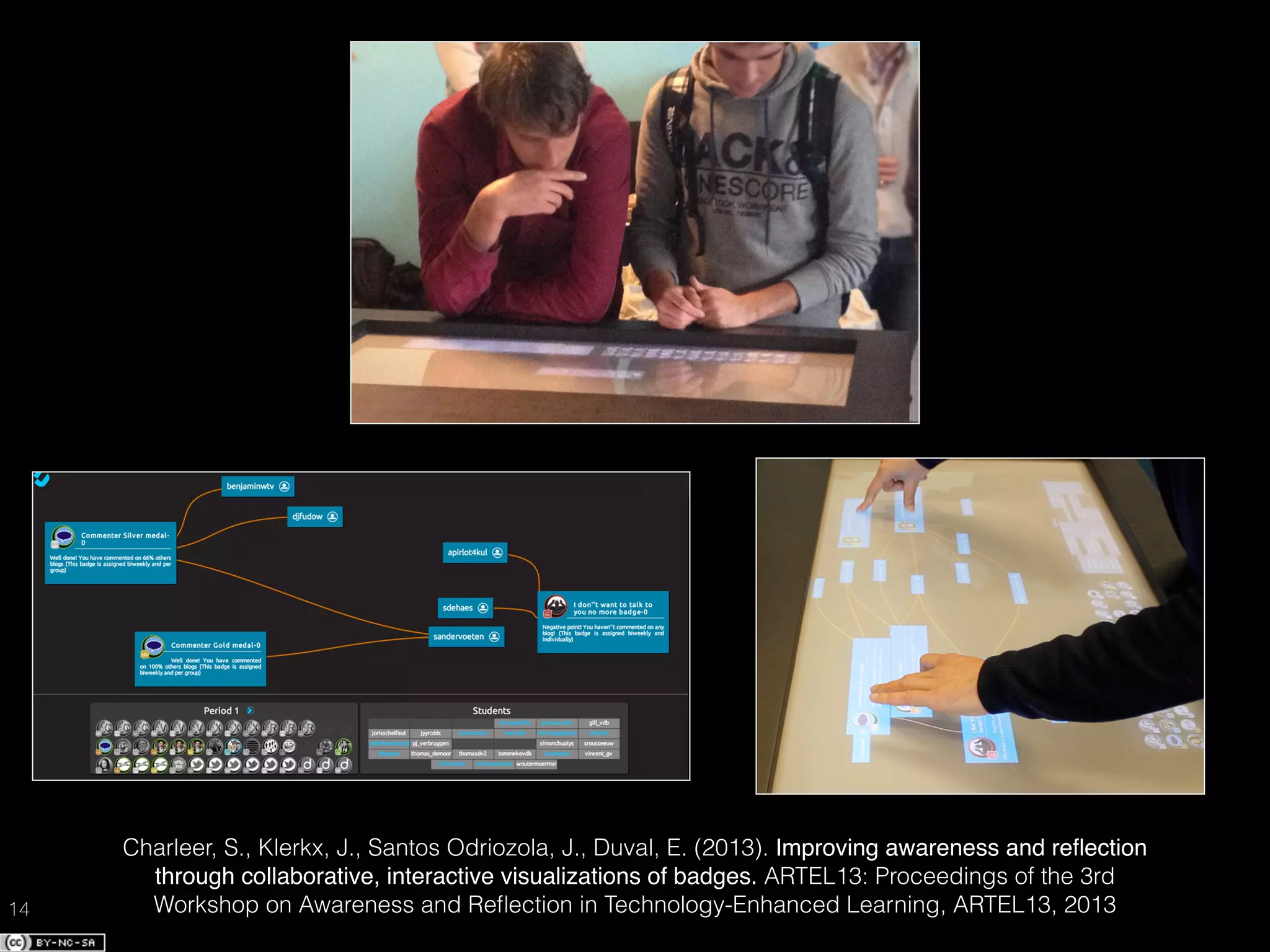 14
Charleer, S., Klerkx, J., Santos Odriozola, J., Duval, E. (2013). Improving awareness and reﬂection
through collaborative, interactive visualizations of badges. ARTEL13: Proceedings of the 3rd
Workshop on Awareness and Reﬂection in Technology-Enhanced Learning, ARTEL13, 2013
 
