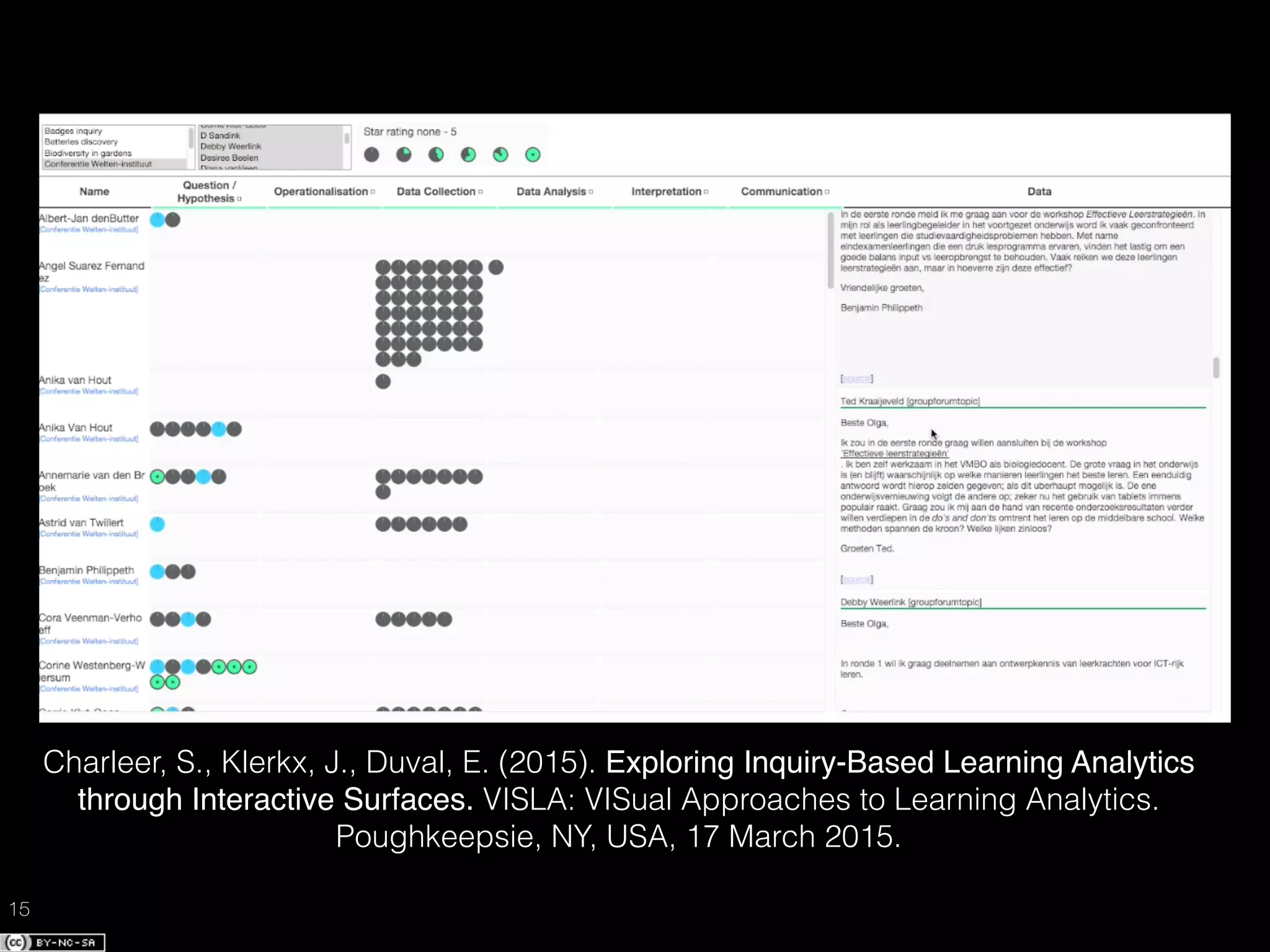 15
Charleer, S., Klerkx, J., Duval, E. (2015). Exploring Inquiry-Based Learning Analytics
through Interactive Surfaces. VISLA: VISual Approaches to Learning Analytics.
Poughkeepsie, NY, USA, 17 March 2015.
 