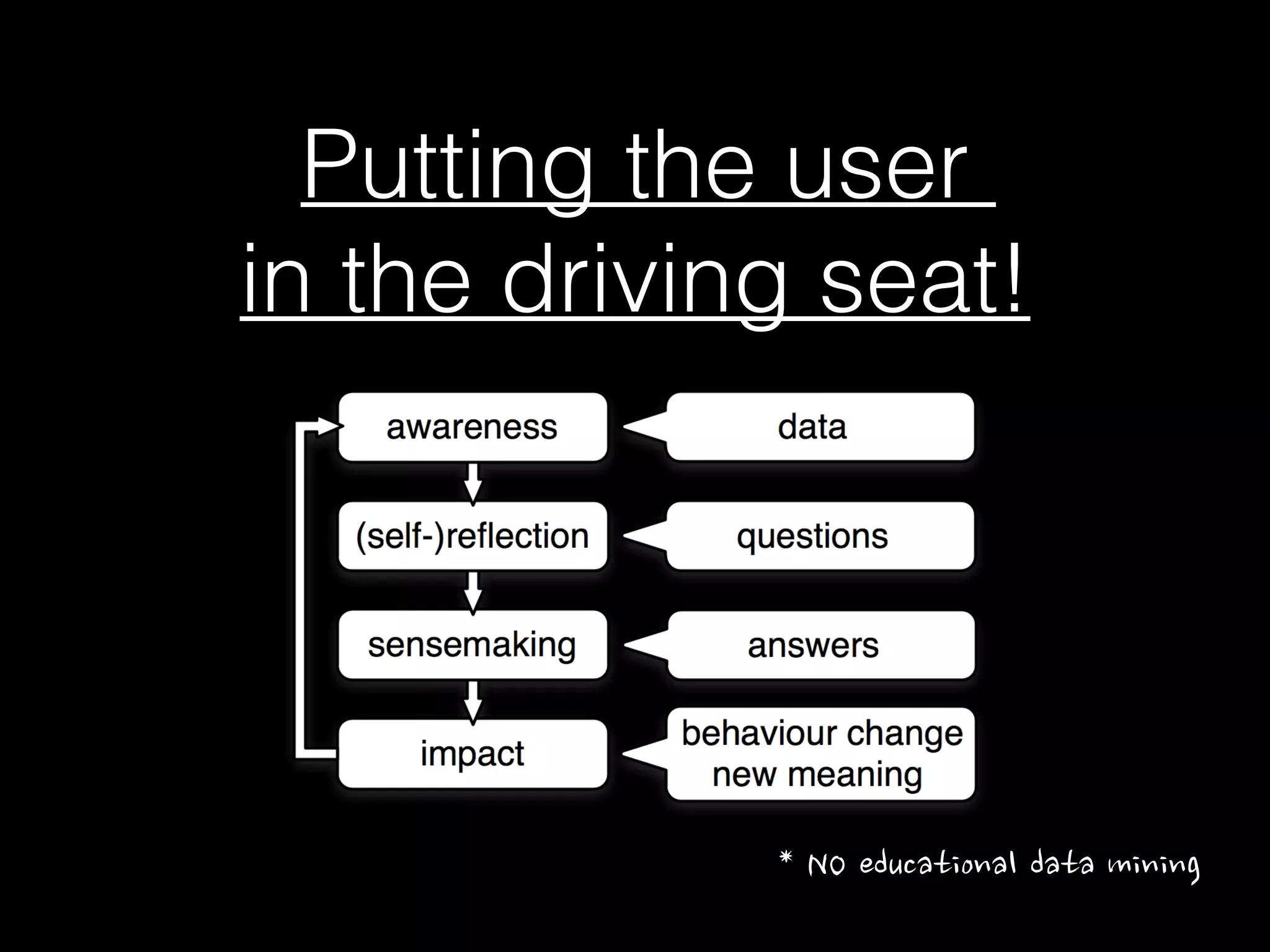 * NO educational data mining
Putting the user  
in the driving seat!
 