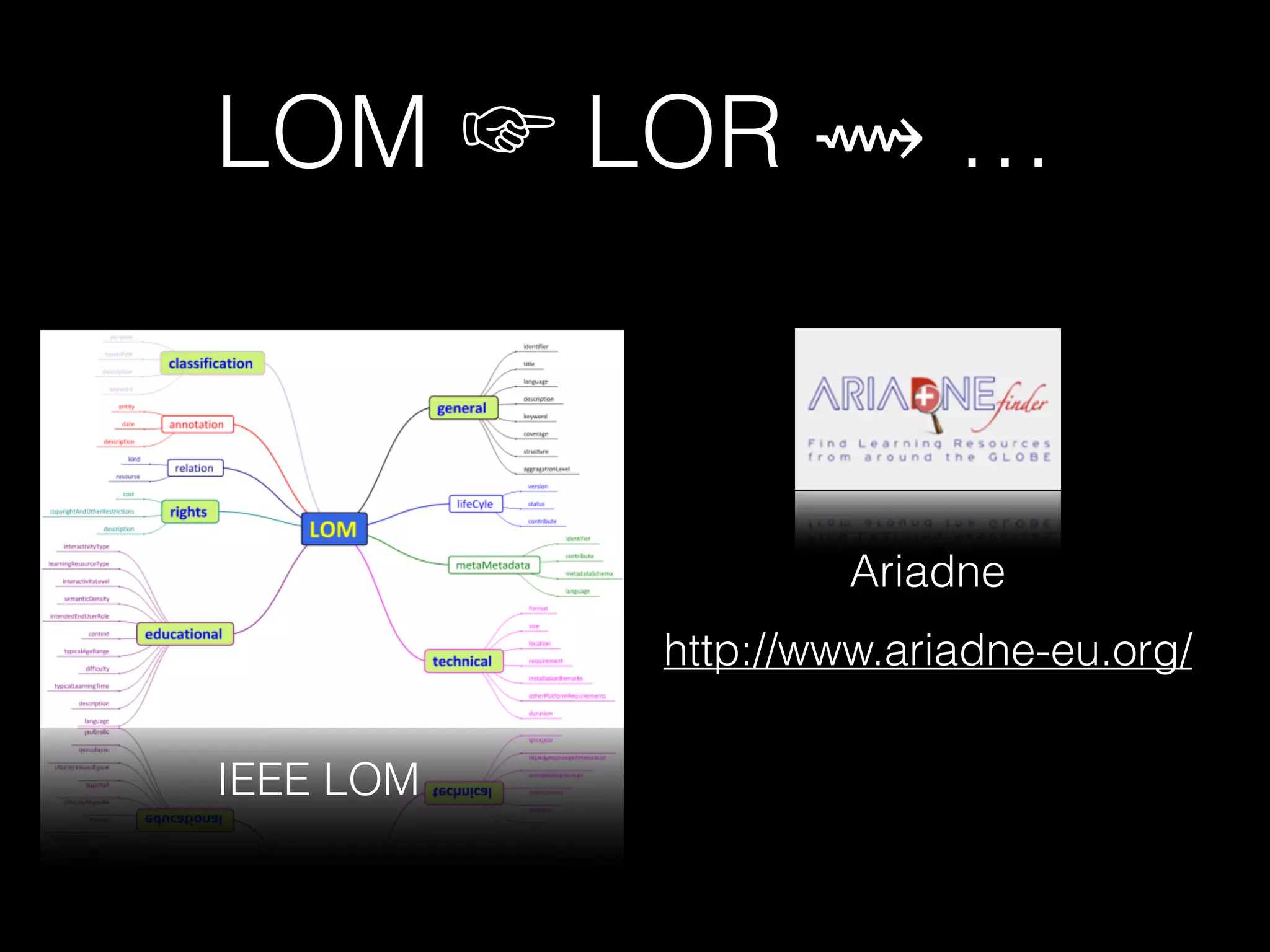 LOM ☞ LOR ⟿ …
Ariadne
http://www.ariadne-eu.org/
IEEE LOM
 