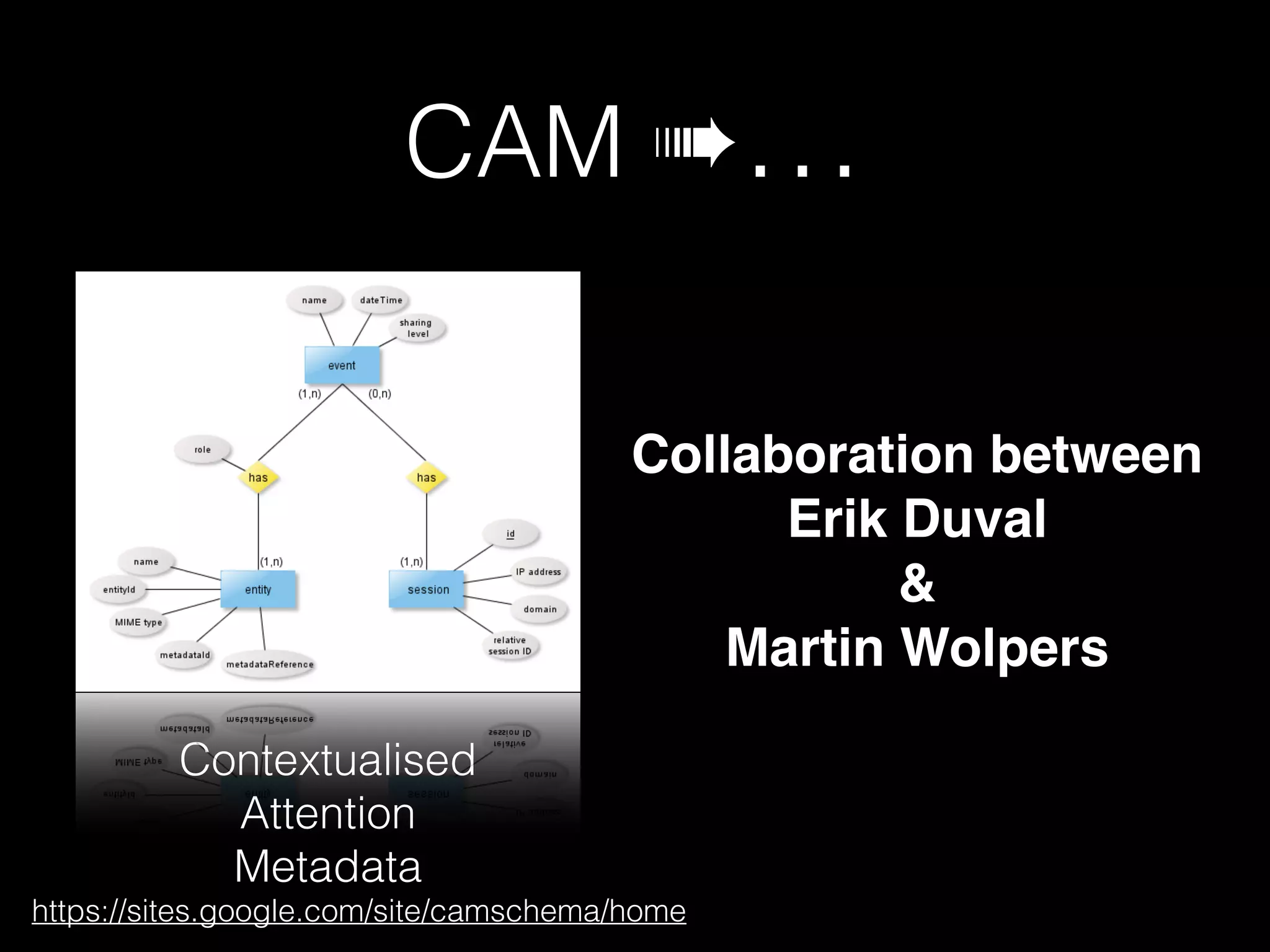 CAM ➠…
Contextualised 
Attention 
Metadata
https://sites.google.com/site/camschema/home
Collaboration between  
Erik Duval  
&  
Martin Wolpers
 