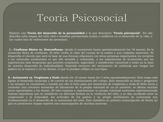 Teoría PsicosocialElaboró una Teoría del desarrollo de la personalidad a la que denominó "Teoría psicosocial". En ella describe ocho etapas del ciclo vital o estadios psicosociales (crisis o conflictos en el desarrollo de la vida, a las cuales han de enfrentarse las personas):[1] 1.- Confianza Básica vs. Desconfianza. (desde el nacimiento hasta aproximadamente los 18 meses). Es la sensación física de confianza. El bebe recibe el calor del cuerpo de la madre y sus cuidados amorosos. Se desarrolla el vínculo que será la base de sus futuras relaciones con otras personas importantes; es receptivo a los estímulos ambientales es por ello sensible y vulnerable, a las experiencias de frustración son las experiencias más tempranas que proveen aceptación, seguridad, y satisfacción emocional y están en la base de nuestra desarrollo de individualidad. Depende entonces del sentimiento de confianza que tengan los padres en sí mismos y en los demás, el que lo puedan reflejar en sus hijos. 2.- Autonomía vs. Vergüenza y Duda (desde los 18 meses hasta los 3 años aproximadamente). Esta etapa está ligada al desarrollo muscular y de control de las eliminaciones del cuerpo. Este desarrollo es lento y progresivo y no siempre es consistente y estable por ello el bebe pasa por momentos de vergüenza y duda.El bebe inicia a controlar una creciente sensación de afirmación de la propia voluntad de un yo naciente, se afirma muchas veces oponiéndose a los demás. El niño empieza a experimentar su propia voluntad autónoma experimentando fuerzas impulsivas que se establecen en diversas formas en la conducta del niño, y se dan oscilando entre la cooperación y la terquedad, las actitudes de los padres y su propio sentimiento de autonomía son fundamentales en el desarrollo de la autonomía del niño. Este establece su primera emancipación de forma tal que en posteriores etapas repetirá esta emancipación de muchas maneras. 