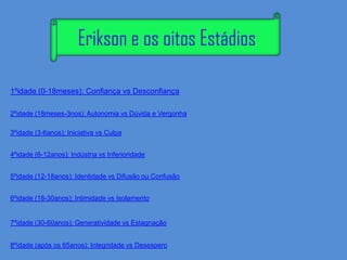 Erikson e os oitos Estádios

1ºidade (0-18meses): Confiança vs Desconfiança

2ºidade (18meses-3nos): Autonomia vs Dúvida e Vergonha

3ºidade (3-6anos): Iniciativa vs Culpa


4ºidade (6-12anos): Indústria vs Inferioridade


5ºidade (12-18anos): Identidade vs Difusão ou Confusão


6ºidade (18-30anos): Intimidade vs Isolamento


7ºidade (30-60anos): Generatividade vs Estagnação


8ºidade (após os 65anos): Integridade vs Desespero
 
